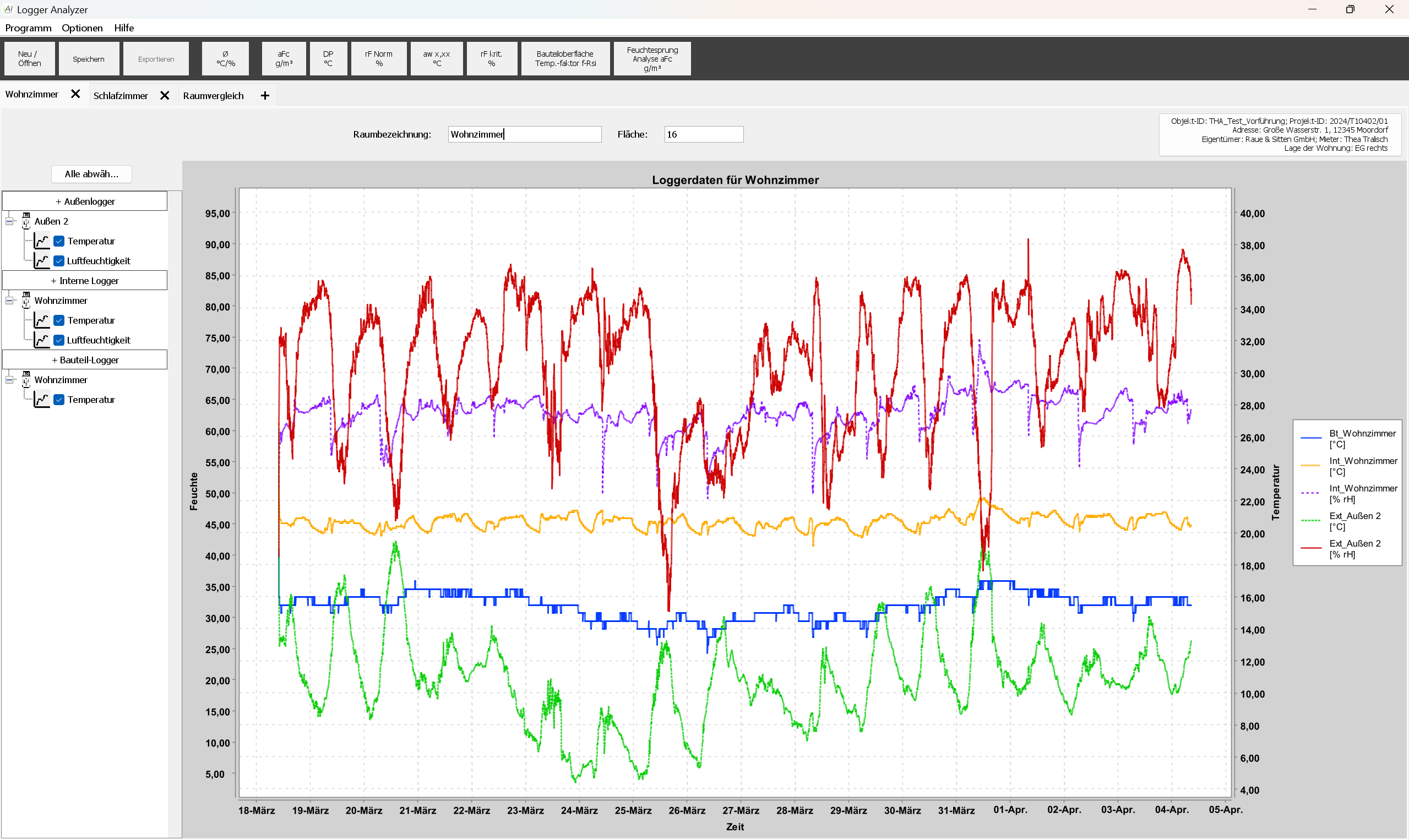 Echter Bildschirm des LogData Logger Analyzer: Temperatur- und Feuchtekurven für Innen-, Außen- und Bauteil-Logger eines Wohnzimmers.