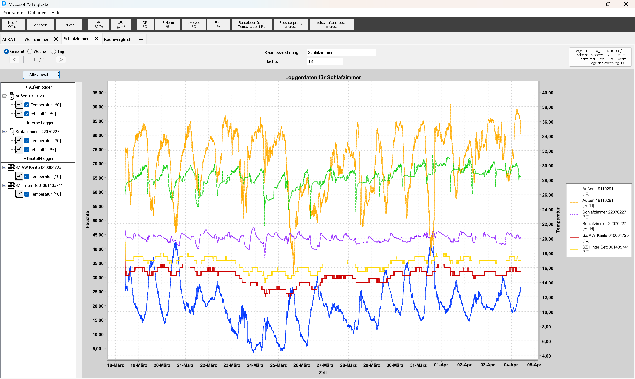 Mycosoft©LogData – Auswertungsvorschau